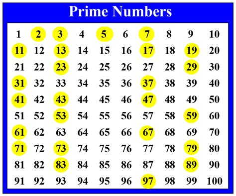 list of non prime numbers.